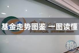 基金走势图鉴 一图读懂